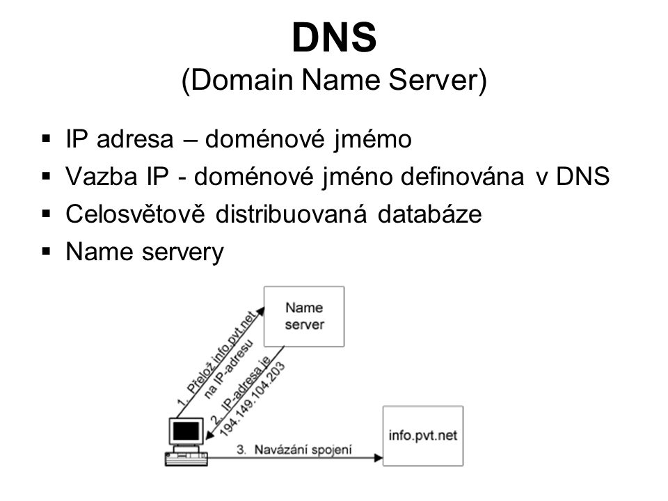 DNS (Domain Name Server)