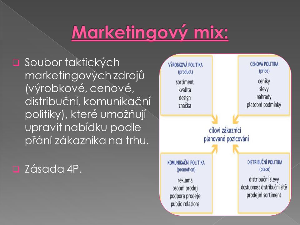 Marketingový mix: