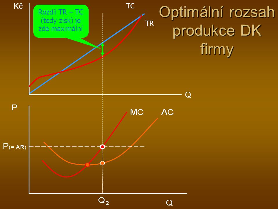 Optimální rozsah produkce DK firmy