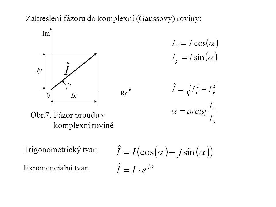 Zakreslení fázoru do komplexní (Gaussovy) roviny: