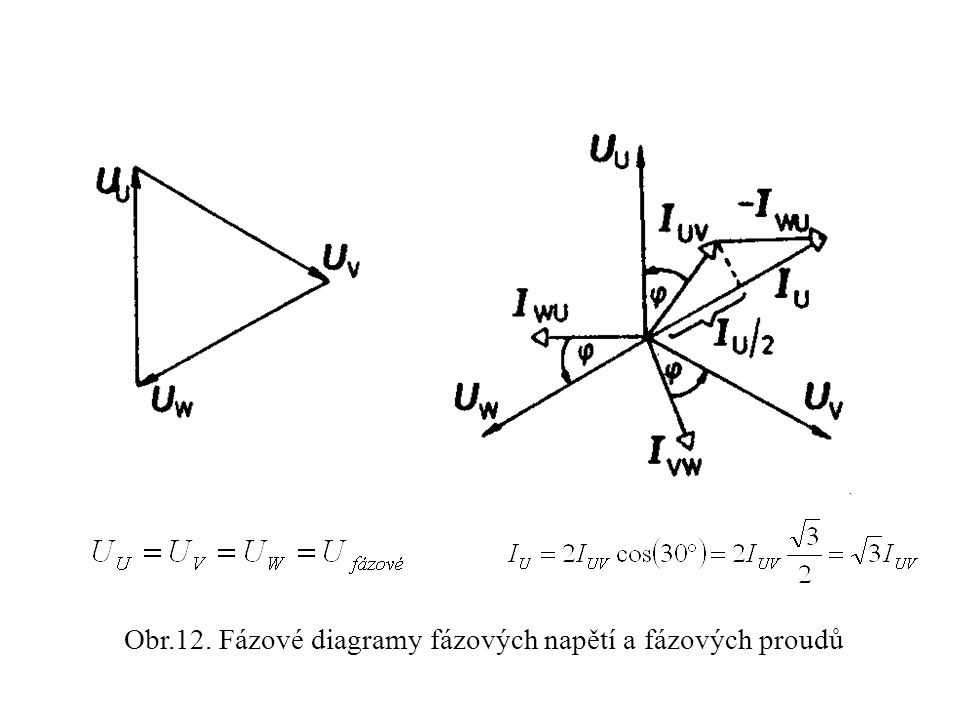 Obr.12. Fázové diagramy fázových napětí a fázových proudů