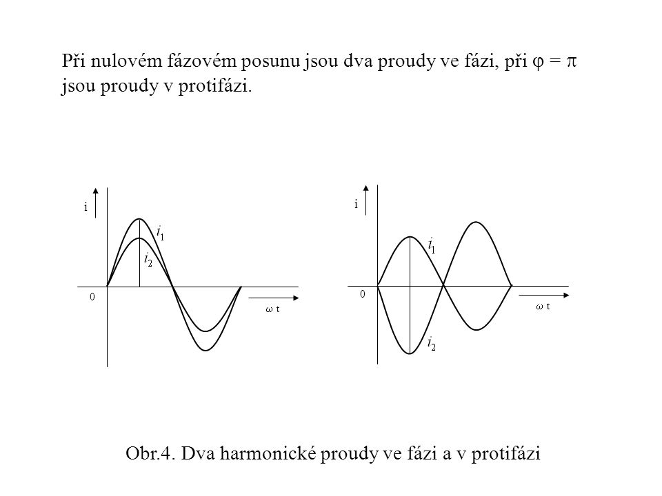 Obr.4. Dva harmonické proudy ve fázi a v protifázi