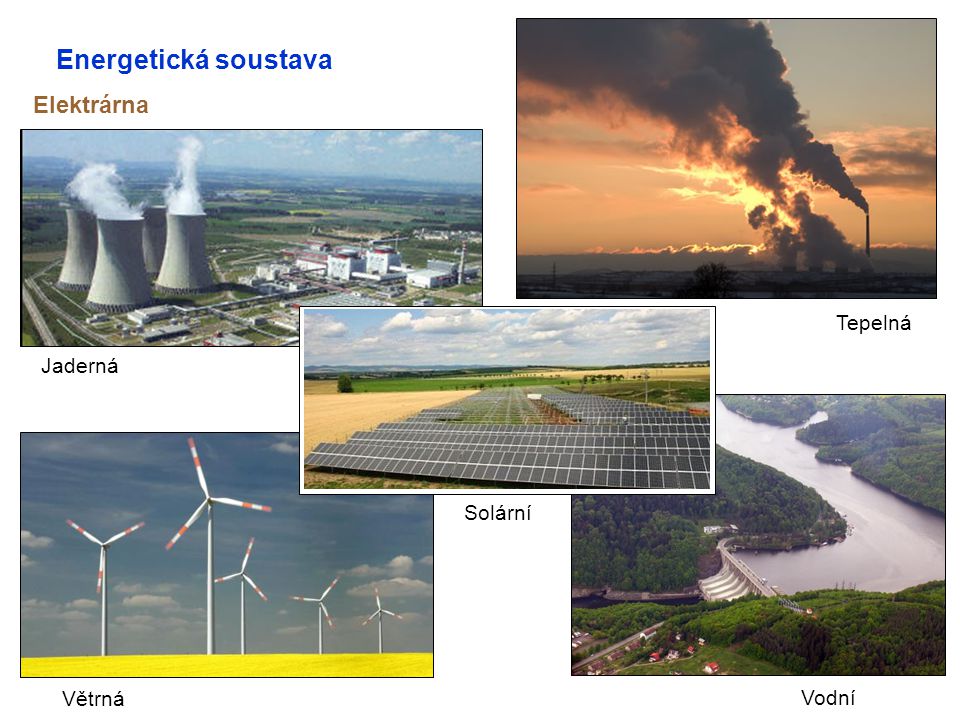 Energetická soustava Elektrárna Tepelná Jaderná Solární Větrná Vodní
