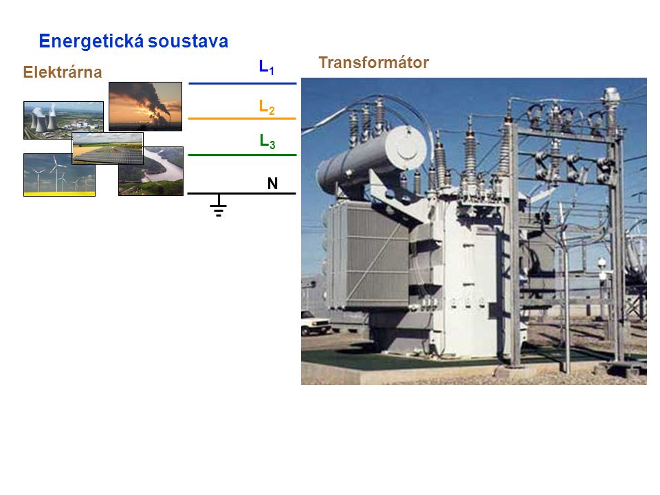Energetická soustava L1 Transformátor Elektrárna L2 L3 N
