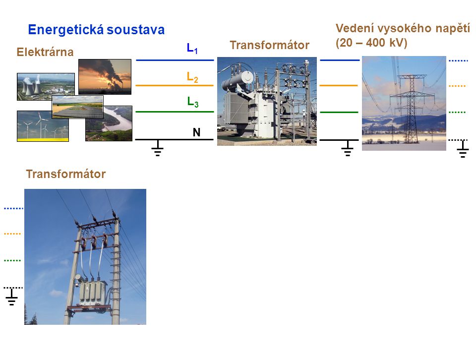 Energetická soustava Vedení vysokého napětí (20 – 400 kV)
