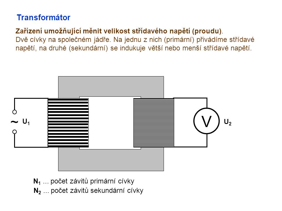 Transformátor Zařízení umožňující měnit velikost střídavého napětí (proudu).