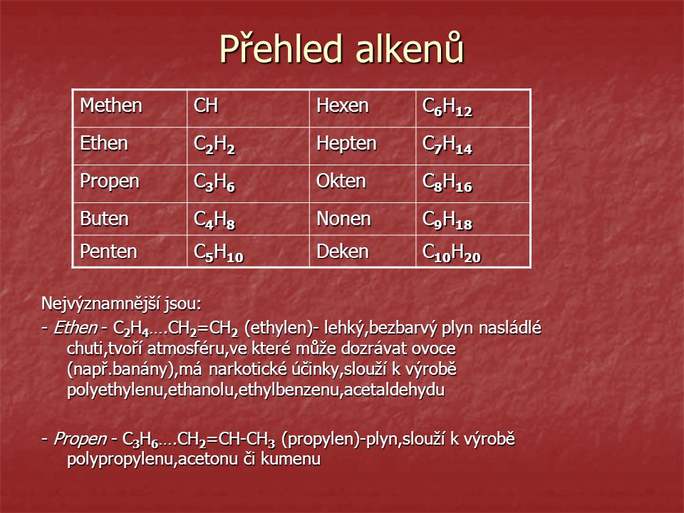Přehled alkenů Methen CH Hexen C6H12 Ethen C2H2 Hepten C7H14 Propen