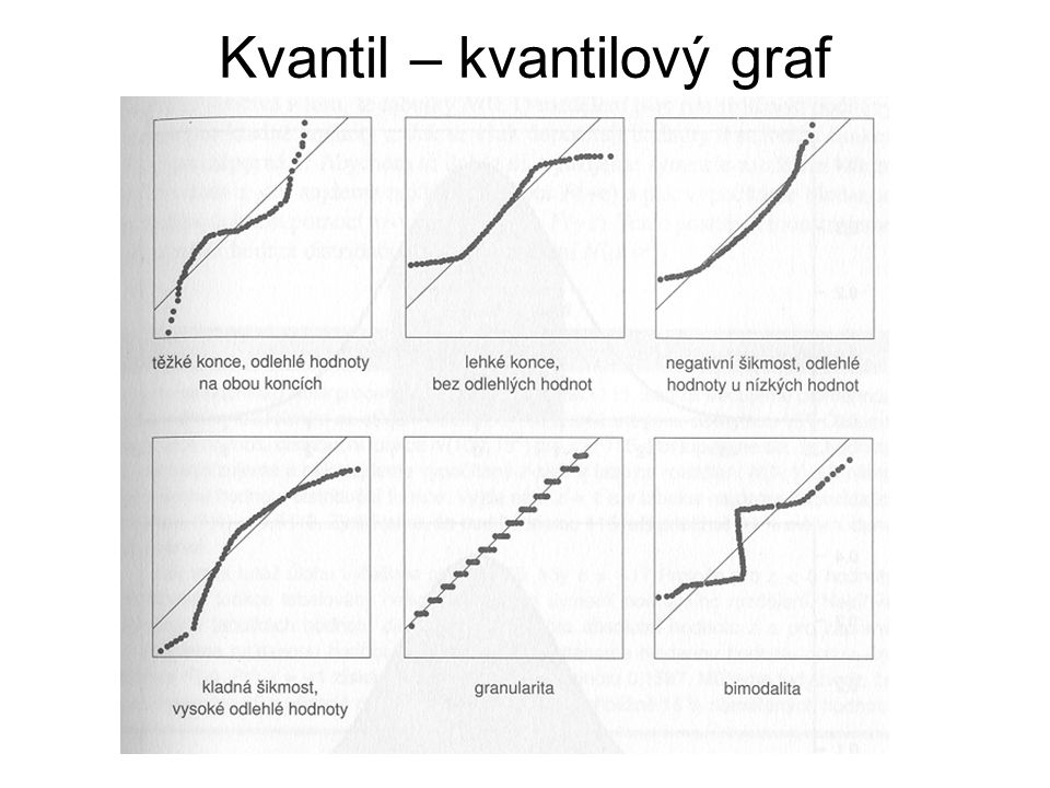 Kvantil – kvantilový graf