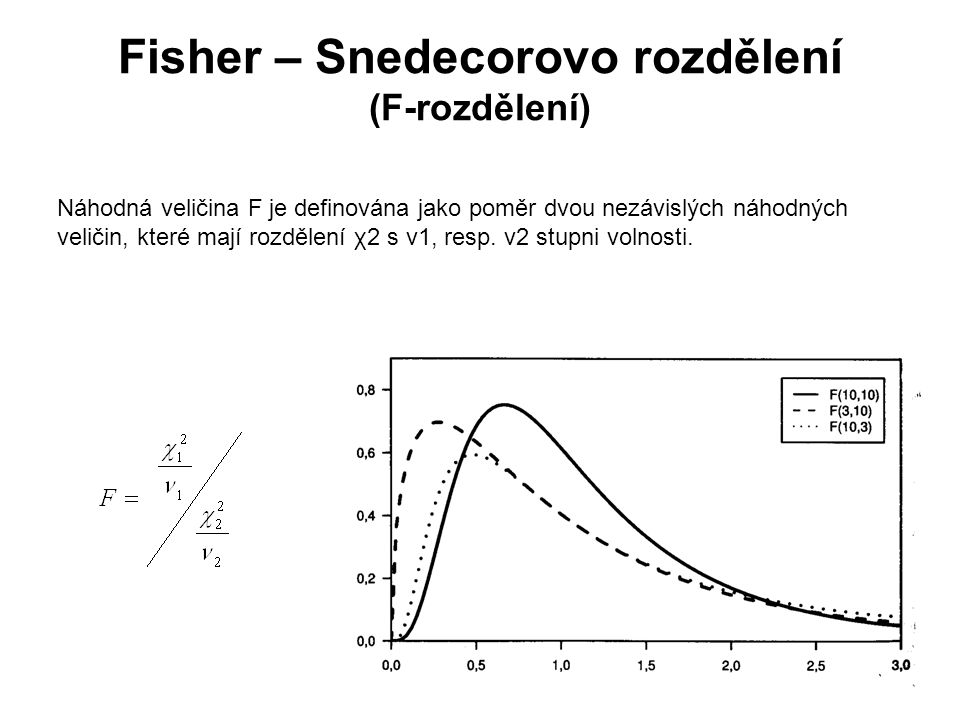 Fisher – Snedecorovo rozdělení (F-rozdělení)