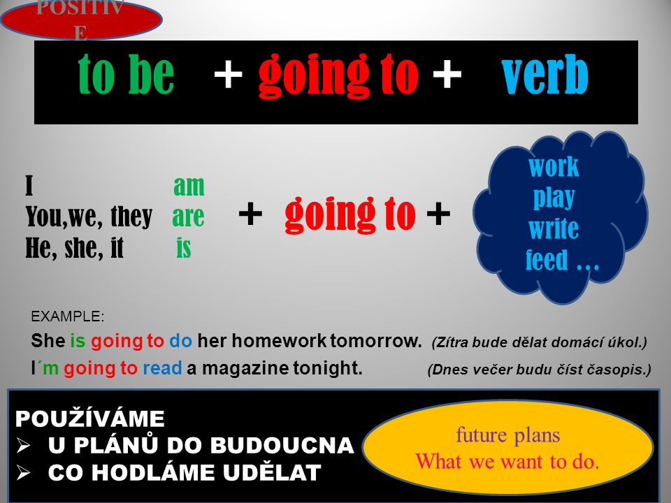 + going to + to be + going to + verb work play I am write