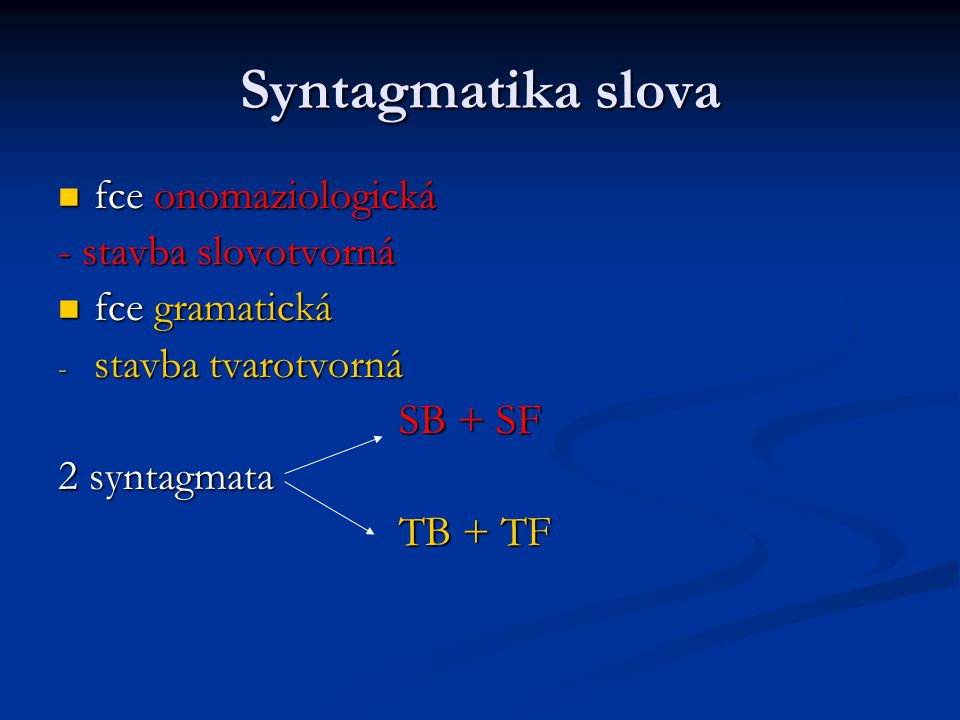 Syntagmatika slova fce onomaziologická - stavba slovotvorná
