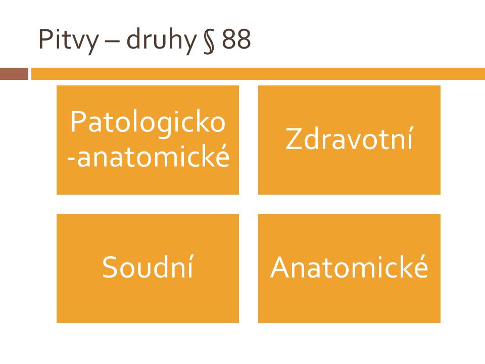Patologicko -anatomické