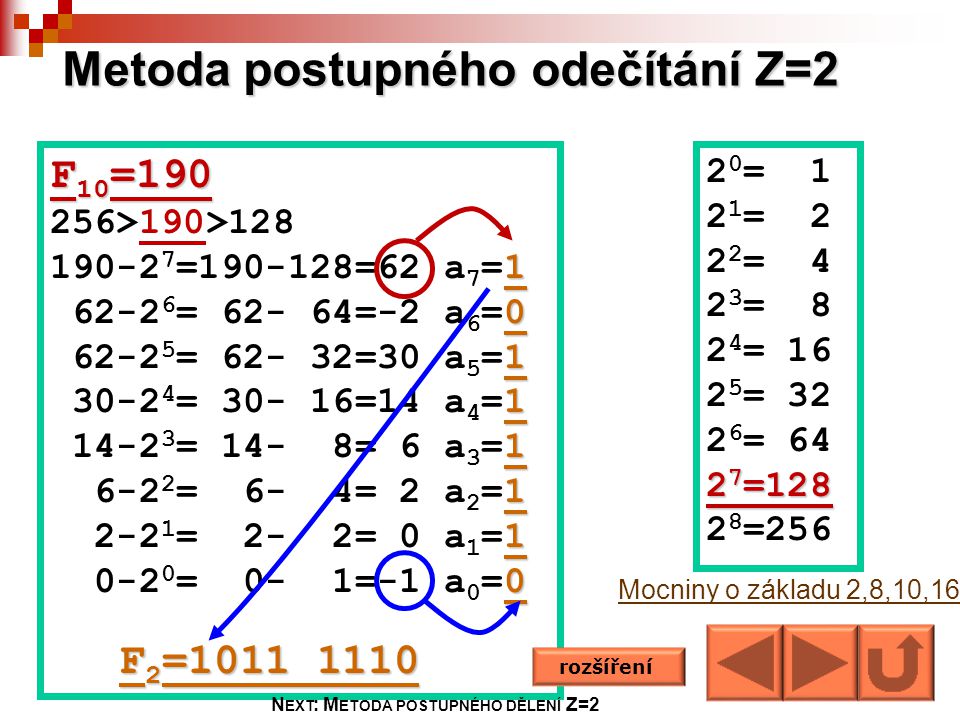 Metoda postupného odečítání Z=2
