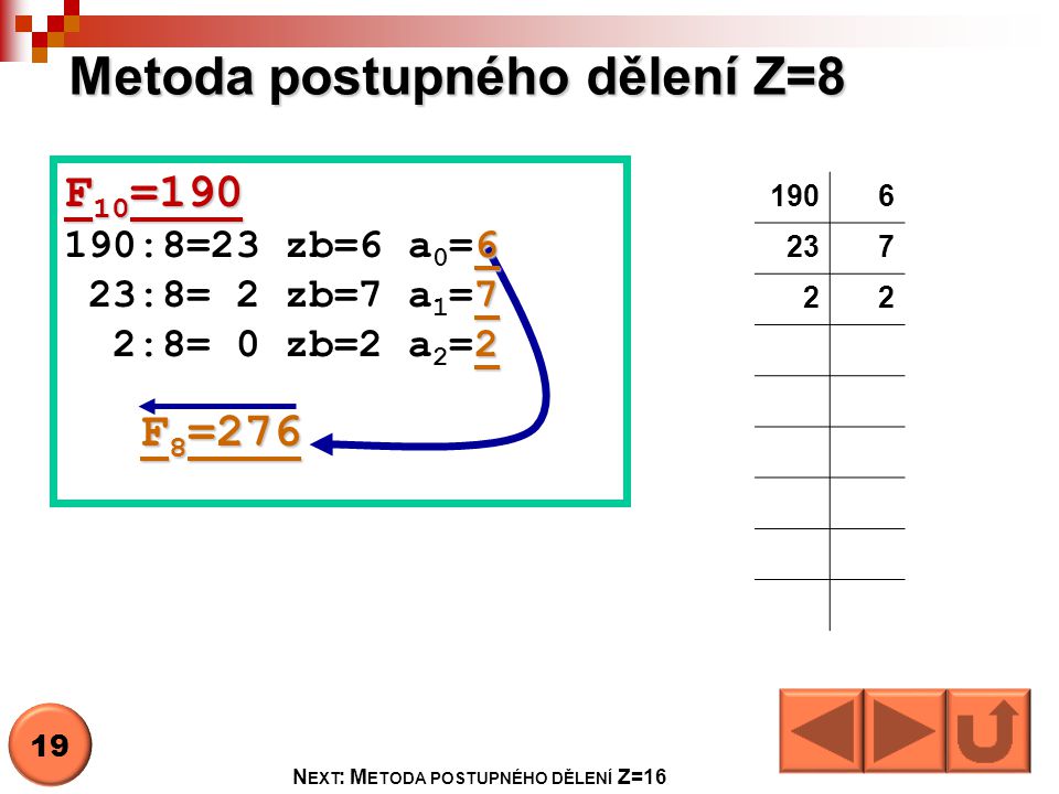Metoda postupného dělení Z=8