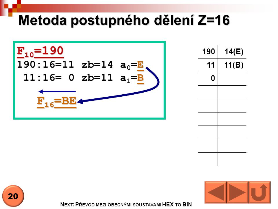 Metoda postupného dělení Z=16