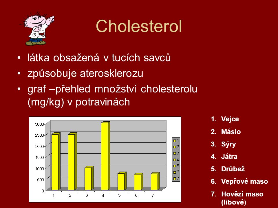 Cholesterol látka obsažená v tucích savců způsobuje aterosklerozu