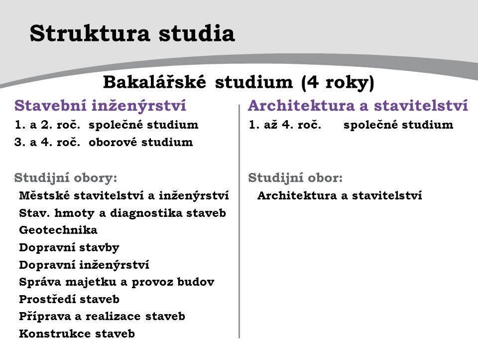 Struktura studia Bakalářské studium (4 roky) Stavební inženýrství