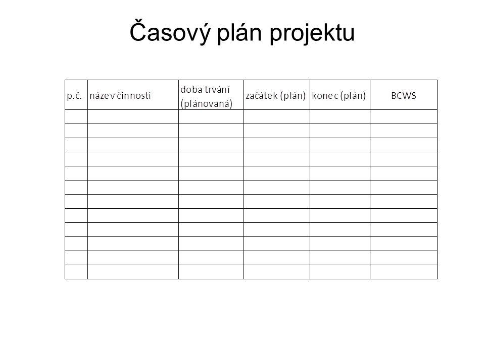 Časový plán projektu