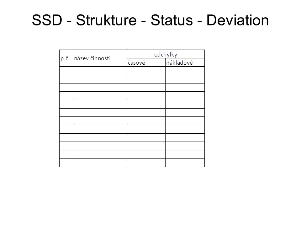SSD - Strukture - Status - Deviation