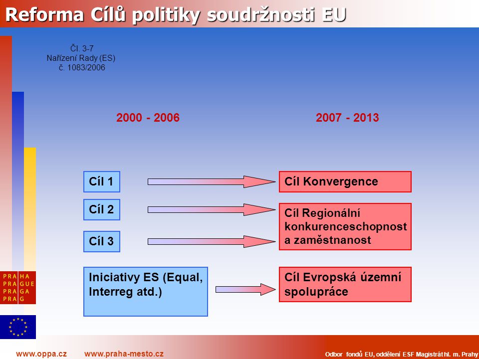 Reforma Cílů politiky soudržnosti EU