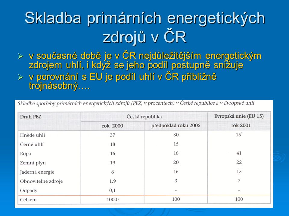 Skladba primárních energetických zdrojů v ČR