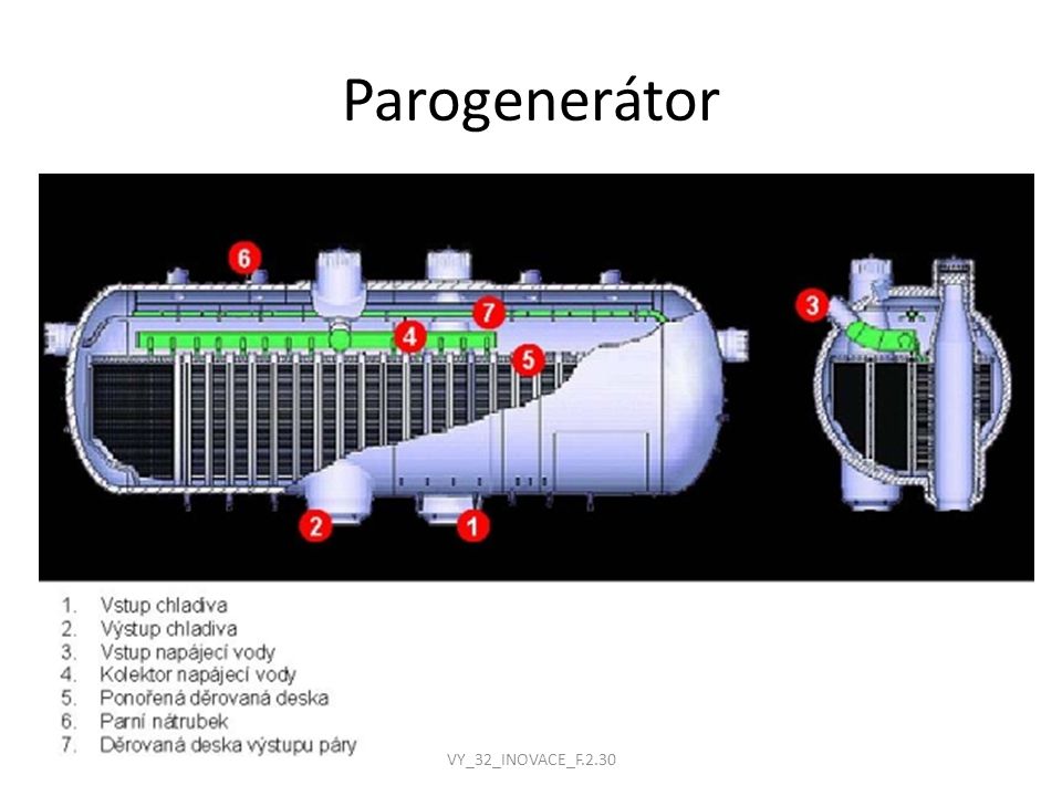 Parogenerátor VY_32_INOVACE_F.2.30