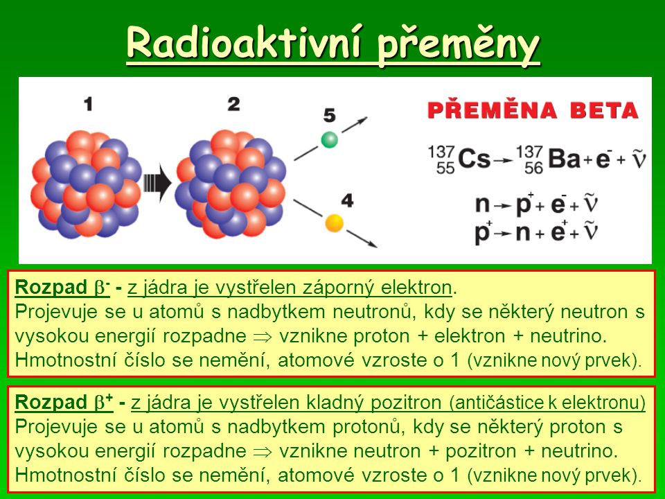 Radioaktivní přeměny Rozpad - - z jádra je vystřelen záporný elektron.