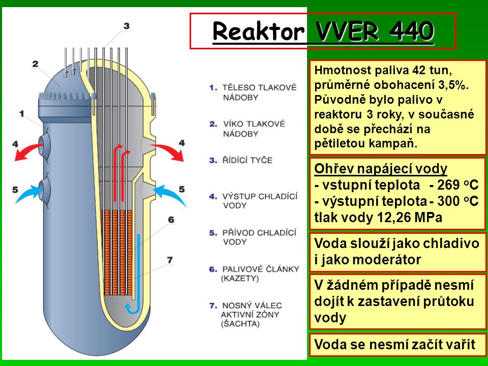 Reaktor VVER 440 Ohřev napájecí vody - vstupní teplota oC