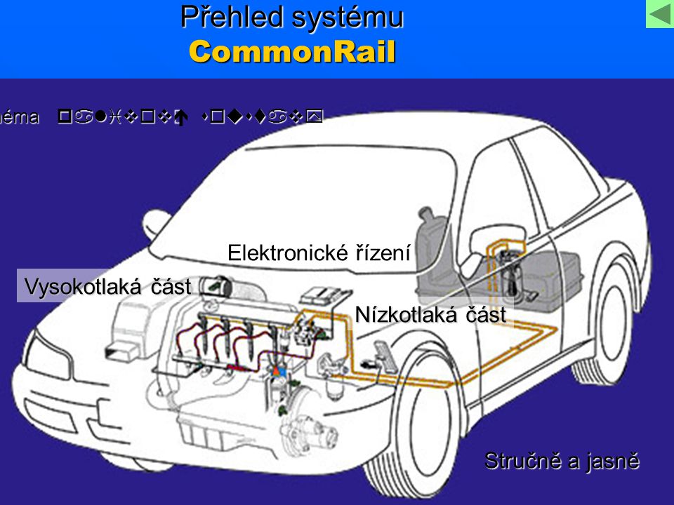 Přehled systému CommonRail