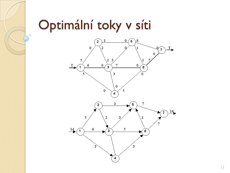 Optimální toky v síti
