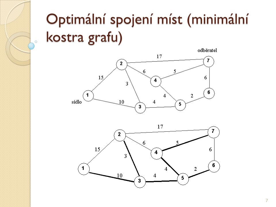 Optimální spojení míst (minimální kostra grafu)