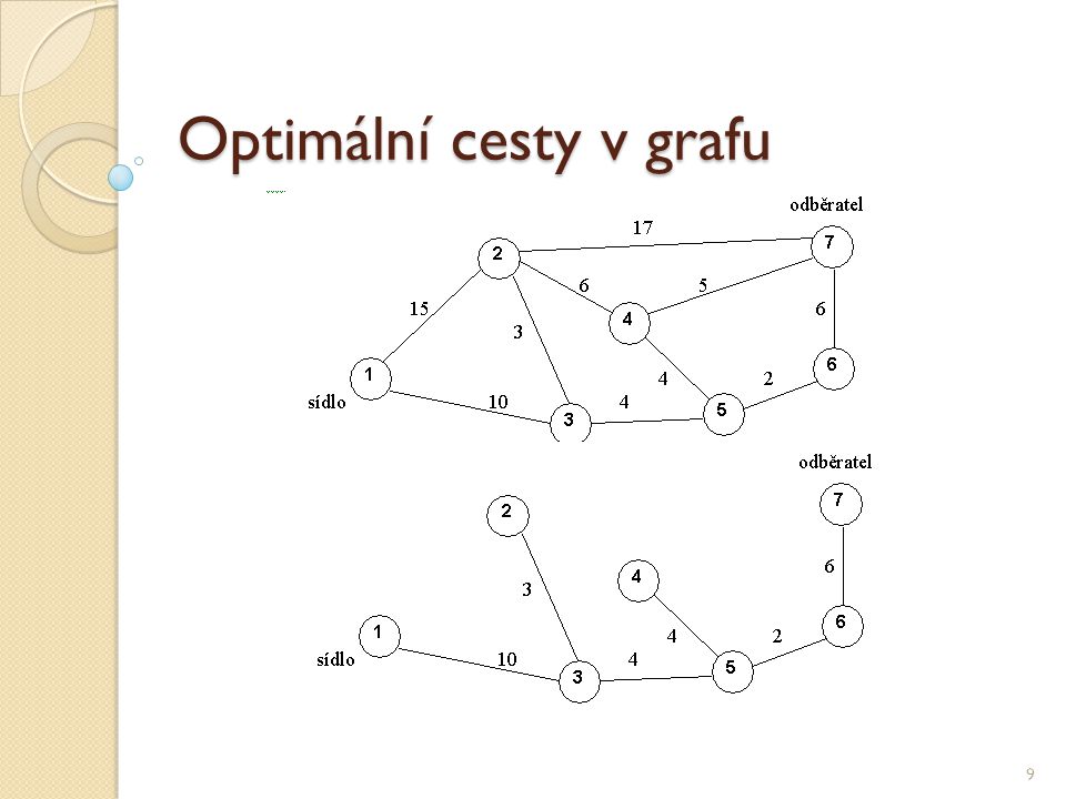 Optimální cesty v grafu