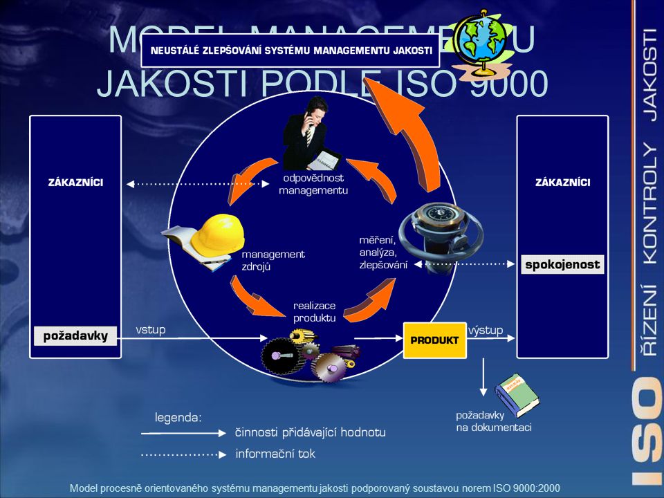 MODEL MANAGEMENTU JAKOSTI PODLE ISO 9000