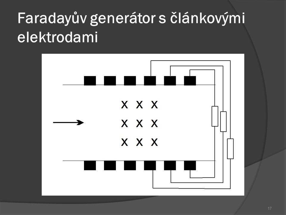 Faradayův generátor s článkovými elektrodami
