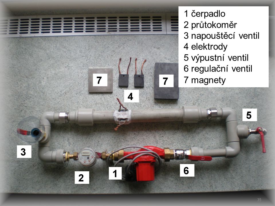 1 čerpadlo 2 průtokoměr. 3 napouštěcí ventil. 4 elektrody. 5 výpustní ventil. 6 regulační ventil.