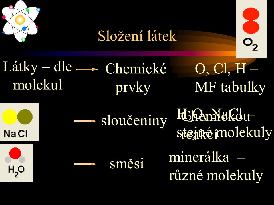 Složení látek Látky – dle molekul. Chemické prvky. O, Cl, H – MF tabulky. H2O, NaCl – stejné molekuly.