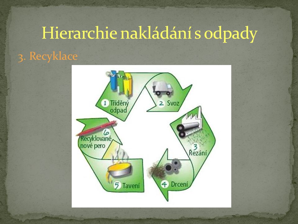 Hierarchie nakládání s odpady