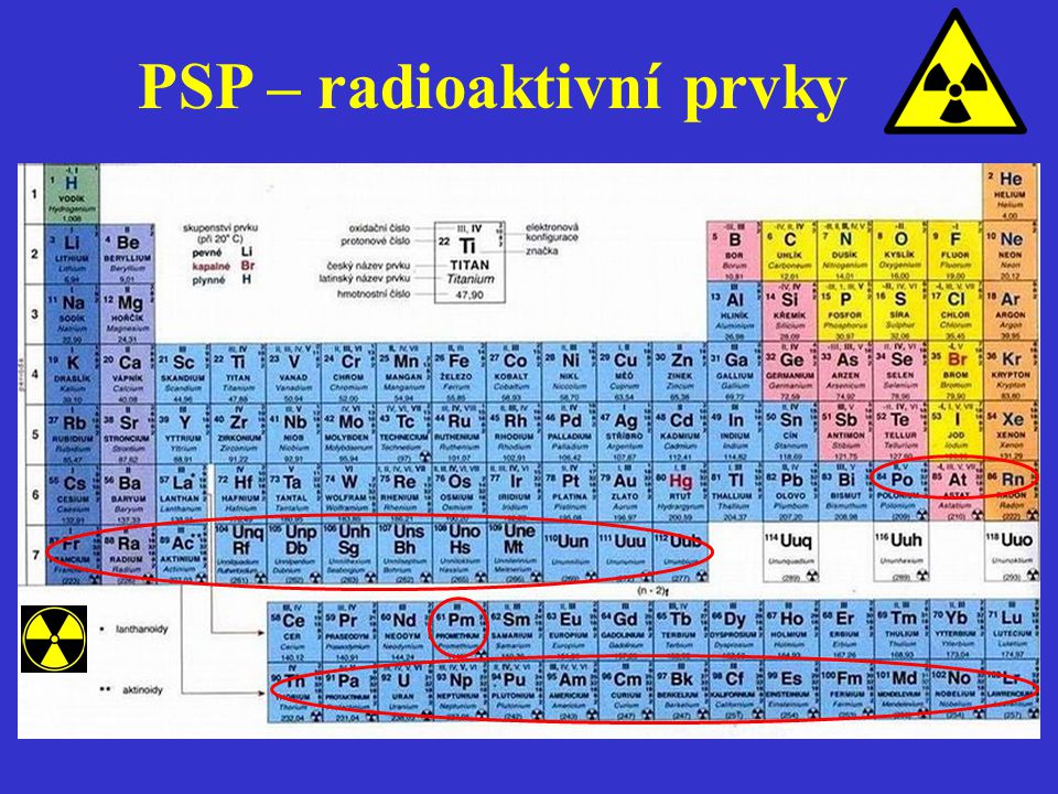 PSP – radioaktivní prvky