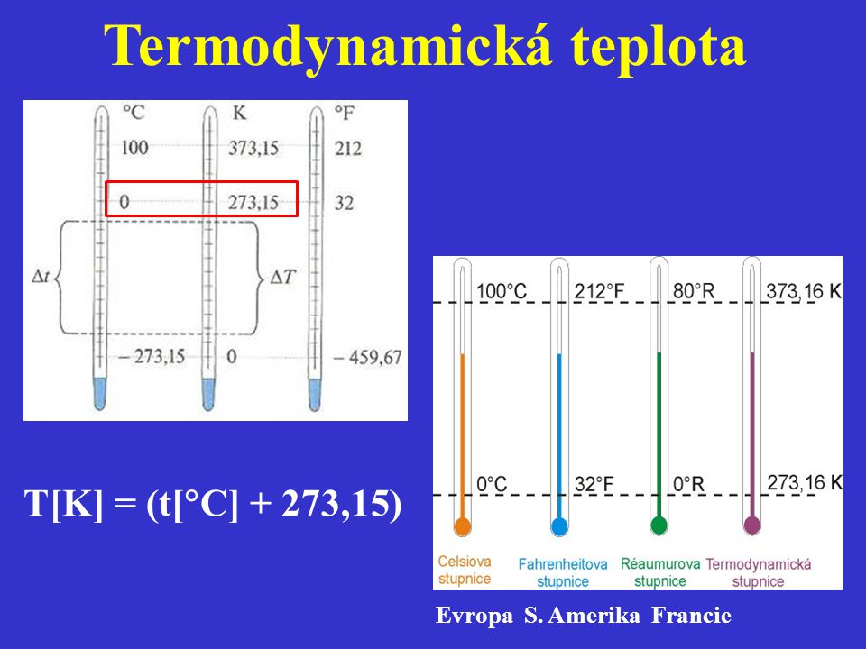 Termodynamická teplota
