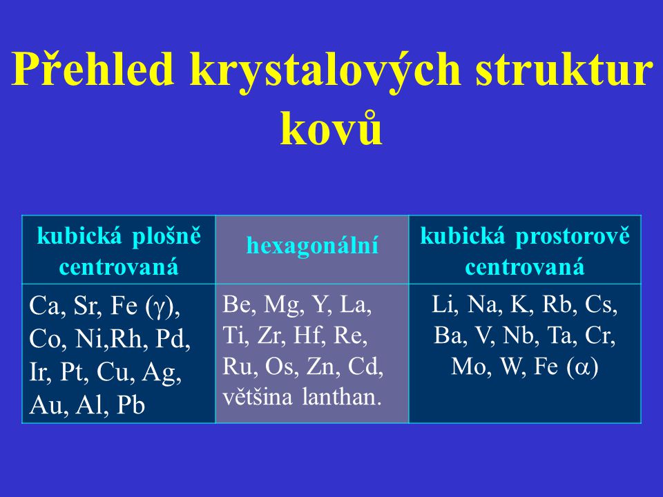 Přehled krystalových struktur kovů