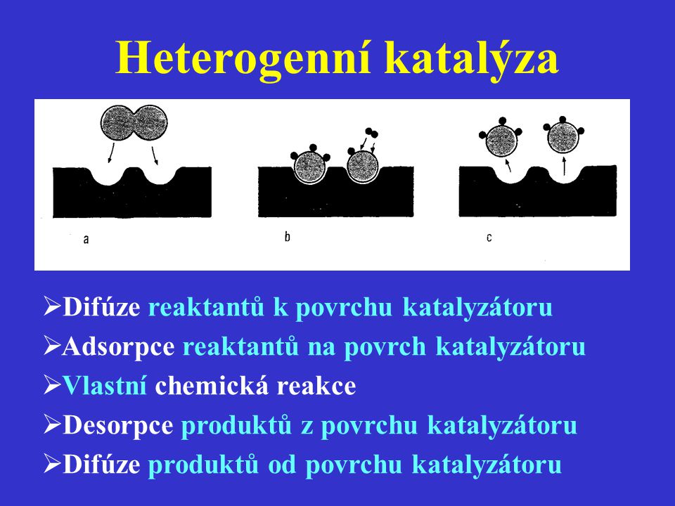 Heterogenní katalýza Difúze reaktantů k povrchu katalyzátoru