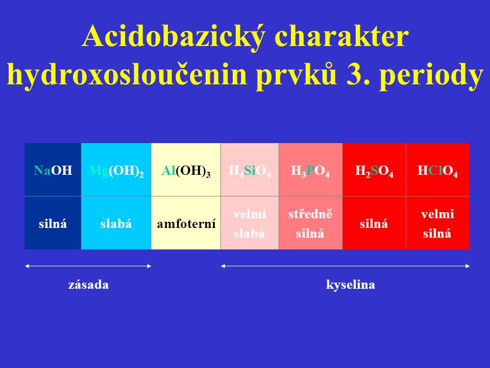 Acidobazický charakter hydroxosloučenin prvků 3. periody