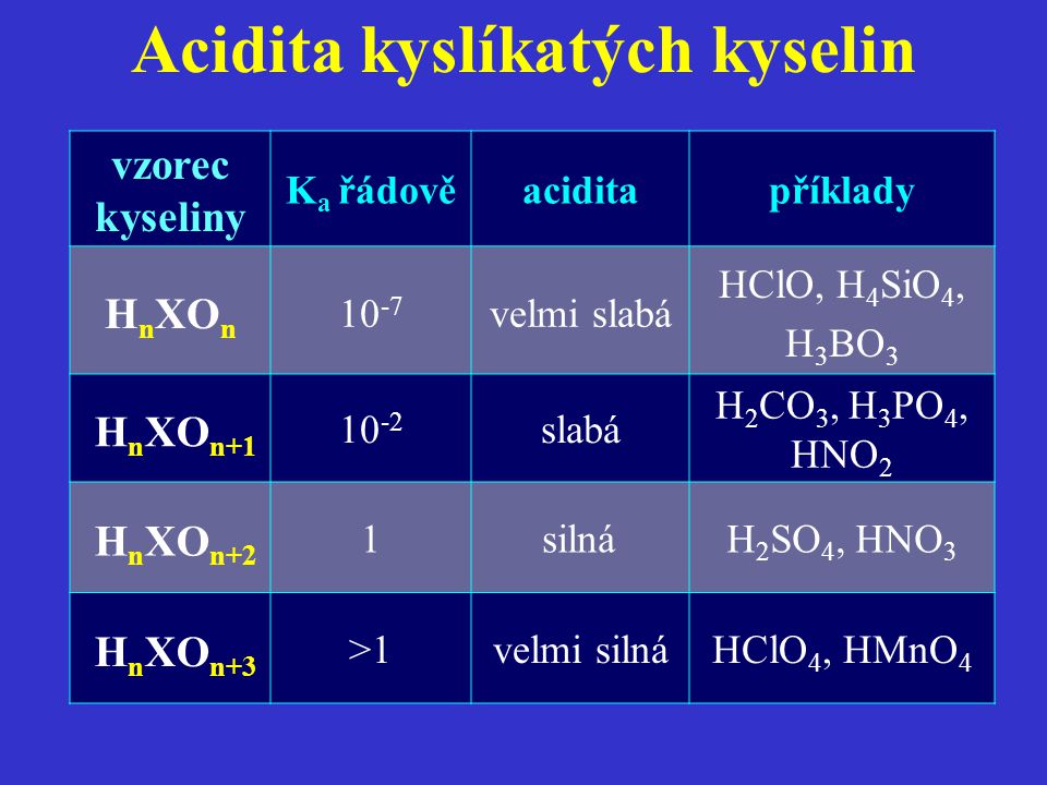 Acidita kyslíkatých kyselin