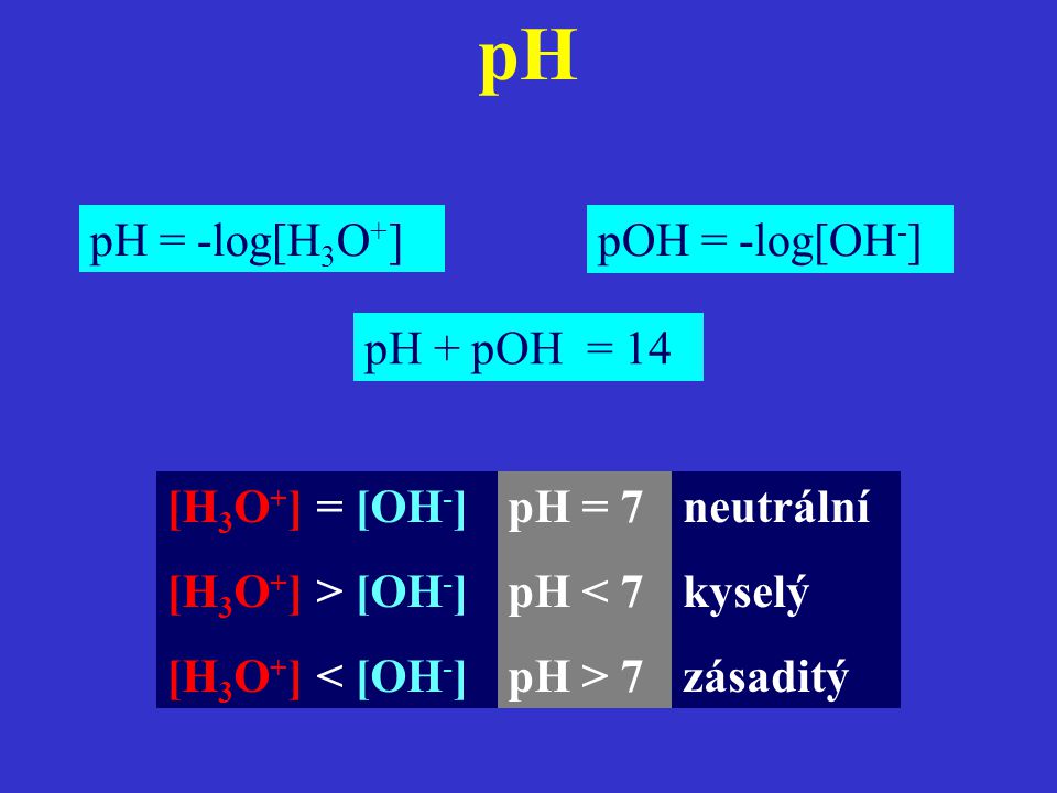 pH pH = -log[H3O+] pOH = -log[OH-] pH + pOH = 14 [H3O+] = [OH-]