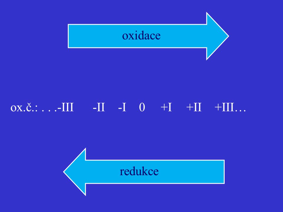 oxidace ox.č.: III -II -I 0 +I +II +III… redukce