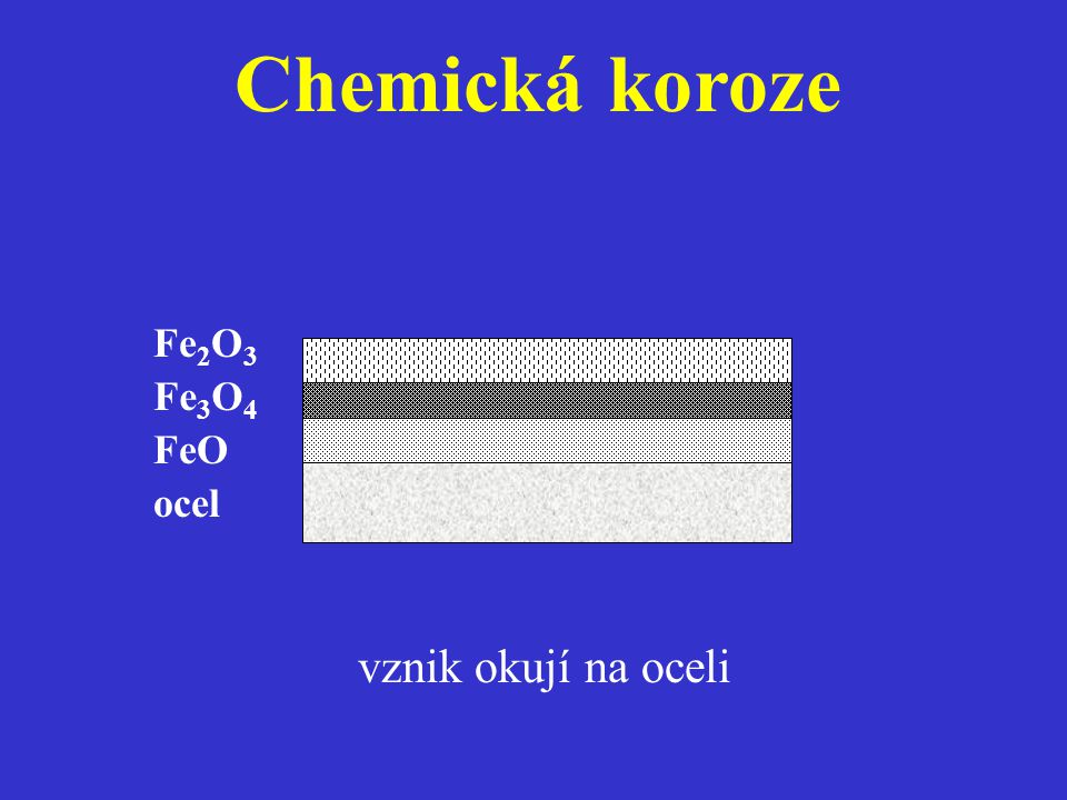 Chemická koroze ocel FeO Fe3O4 Fe2O3 vznik okují na oceli