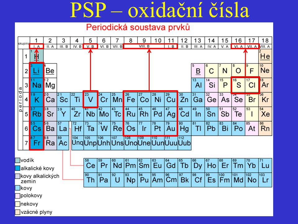 PSP – oxidační čísla