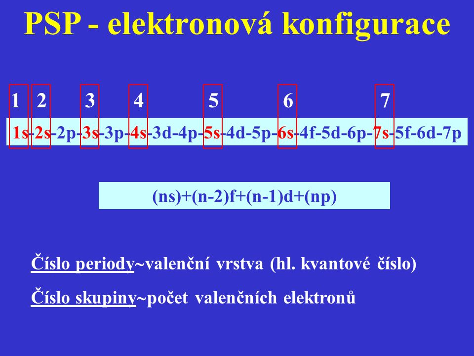 PSP - elektronová konfigurace