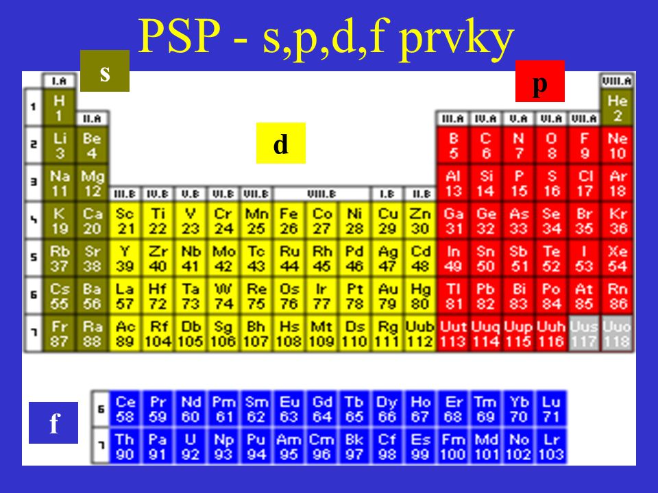 PSP - s,p,d,f prvky s p d f
