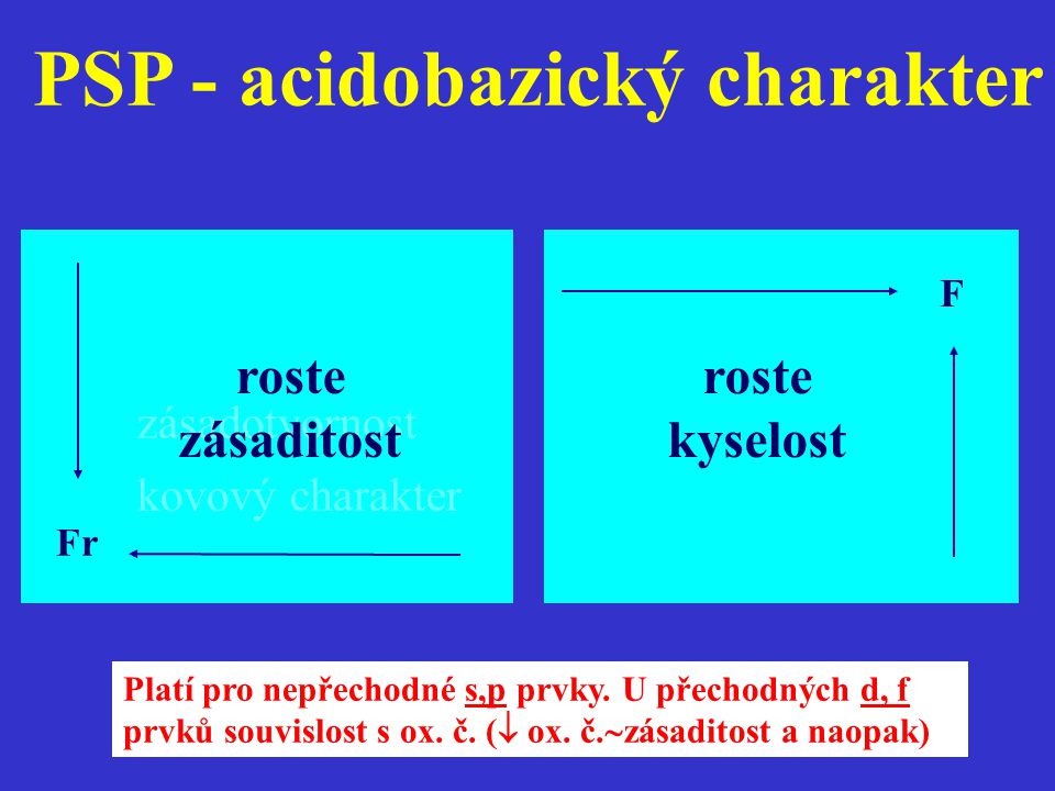 PSP - acidobazický charakter